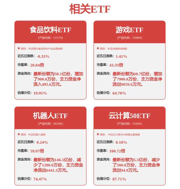 米牛配资 重磅来袭！突然，涨停潮！