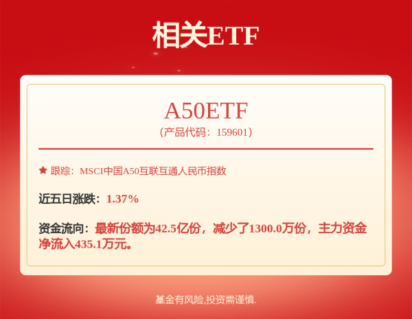 嘉创配资 突然爆了！这一板块，涨停潮！