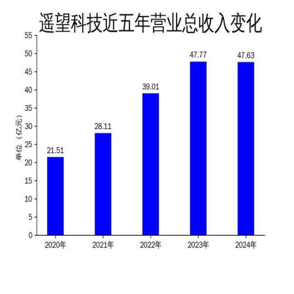 九融配资 遥望科技2024年财报：营收微降，亏损持续，AI与直播电商成亮点