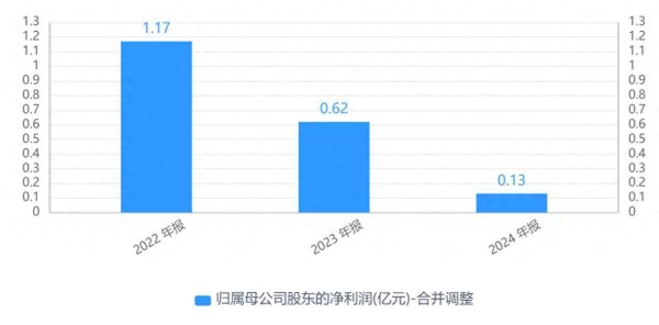 宜人配资 西藏城投提高代理销售费用提成至1.5%，净利承压下谋转型